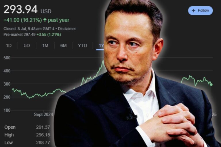 Tesla Share Price: What’s Happening Right Now?