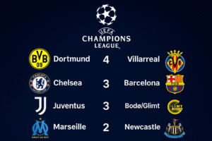 UEFA Champions League