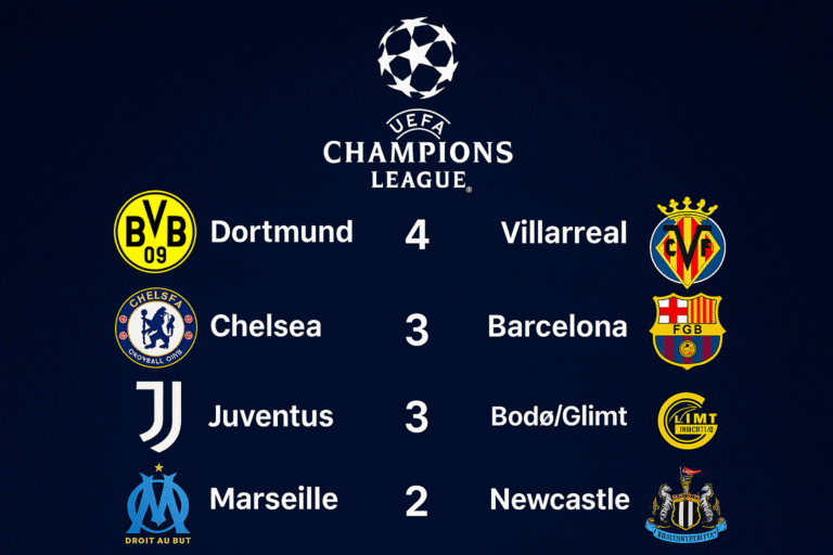 UEFA Champions League: A Night of Shock Results as Underdogs Rise Across Europe