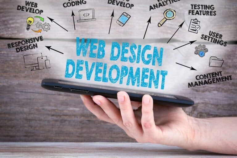 The Importance of User-focused Web Design and Development