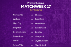 Premier League Matchweek
