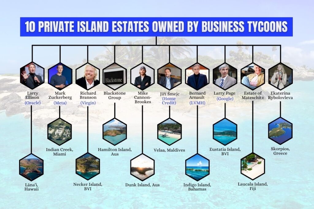 Inside the 10 Most Secretive Private Islands Owned by Business Tycoons
