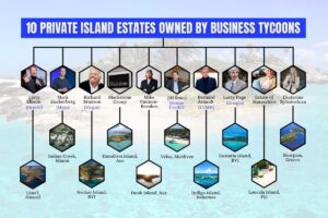 Private Island Estates Owned by Business Tycoons